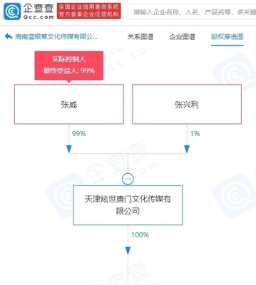 唐家三少投资成立新公司,注册资本1500万元