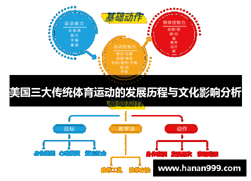 美国三大传统体育运动的发展历程与文化影响分析