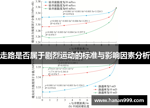 走路是否属于剧烈运动的标准与影响因素分析